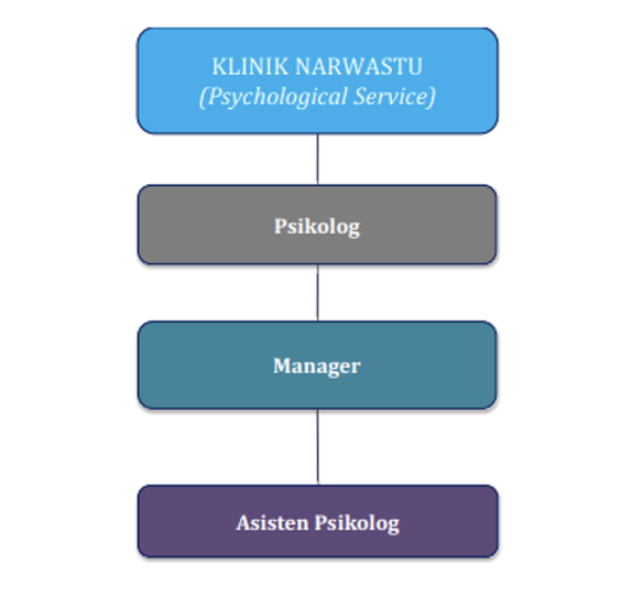 Narwastu